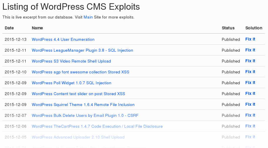 Wordpress Exploits List